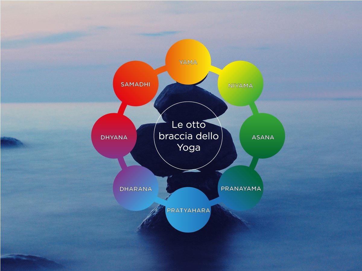 ashtanga yoga otto braccia rappresentazione dei principi di Patanjali con sassi in equilibrio